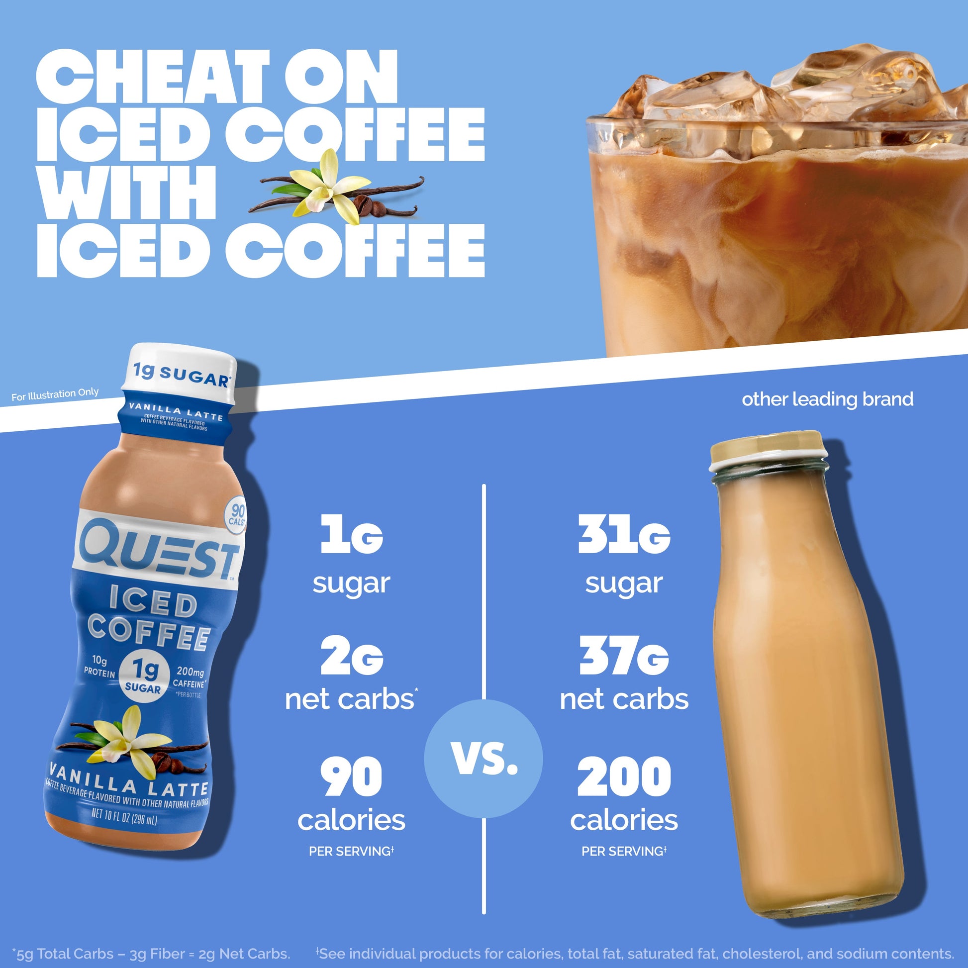 vanilla-latte-iced-coffee-q8 14677_QN_USA_eComm_ProductCarouselImage_Comparison_VL_V04.jpg