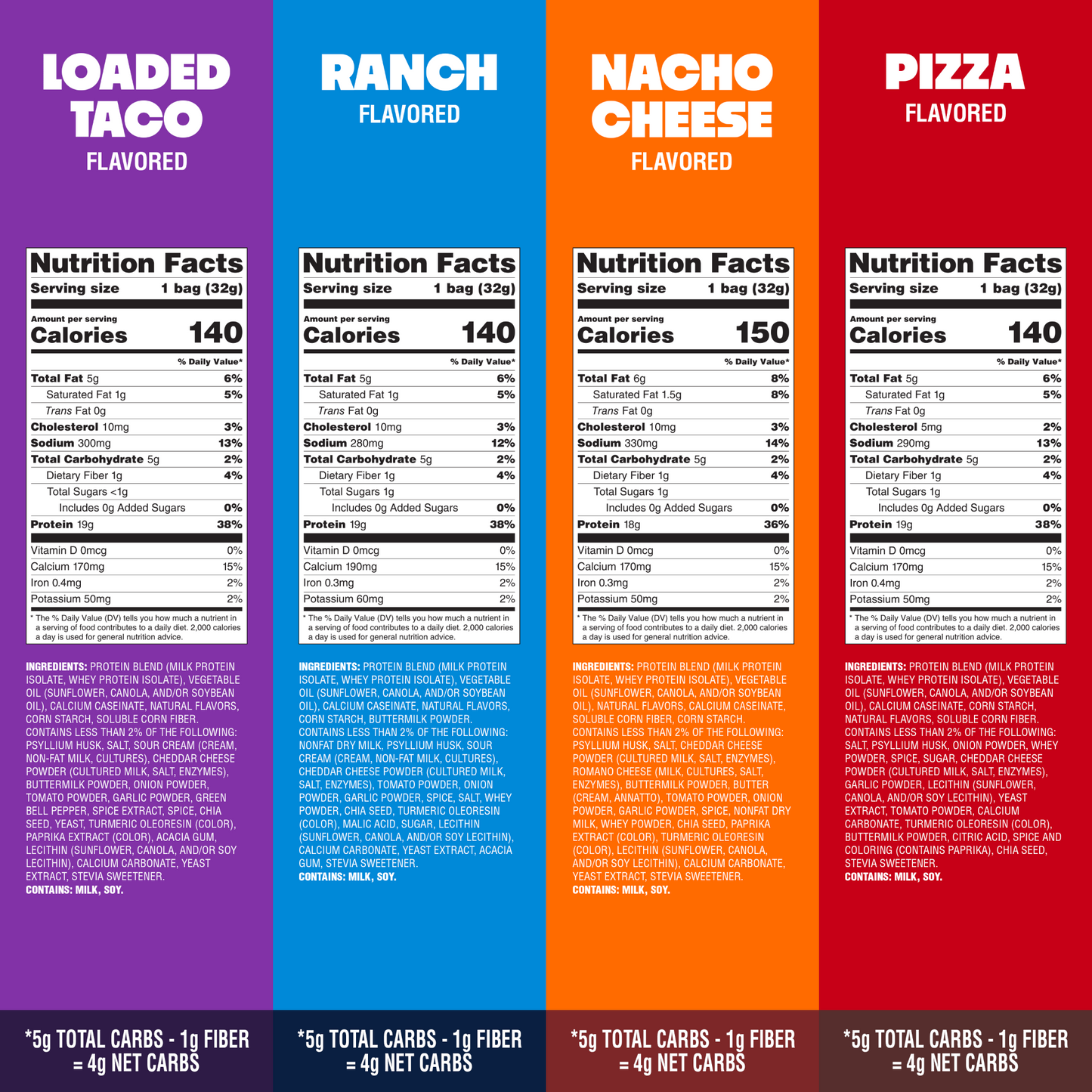 variety-pack-tortilla-style-protein-chips-t1 16001_QN_USA_eComm_ProductCarousel_Amazon_TortillaChipsVarietyPack_GroupNFP.png