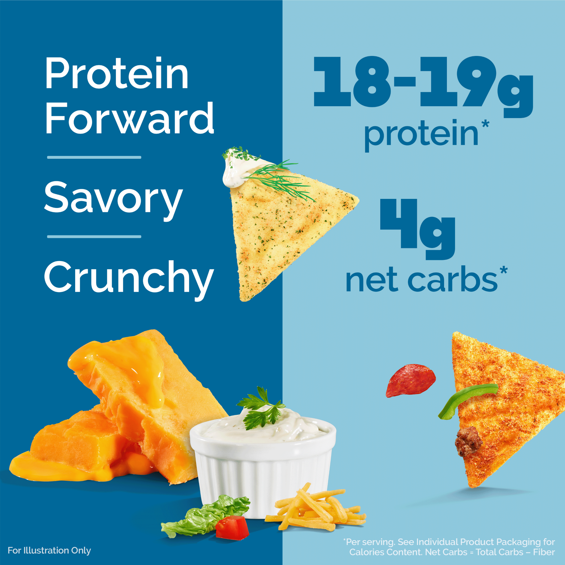 variety-pack-tortilla-style-protein-chips-t1 16001_QN_USA_eComm_ProductCarousel_Amazon_TortillaChipsVarietyPack_Macros_Benefits.png